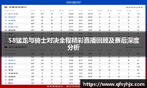 58猛龙与骑士对决全程精彩直播回顾及赛后深度分析
